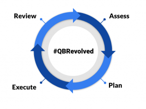Image of qbr continuous improvement cycle - assess, plan, execute and review