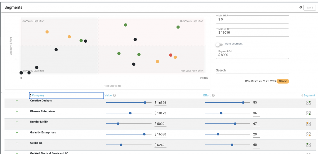 image of segmentation graphs in lifecycle insights customer success platform